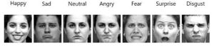 Artificial Intelligence in Emotion Recognition